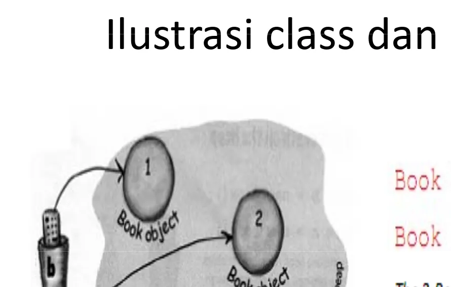 Ilustrasi class dan instansiasiIlustrasi class dan instansiasi