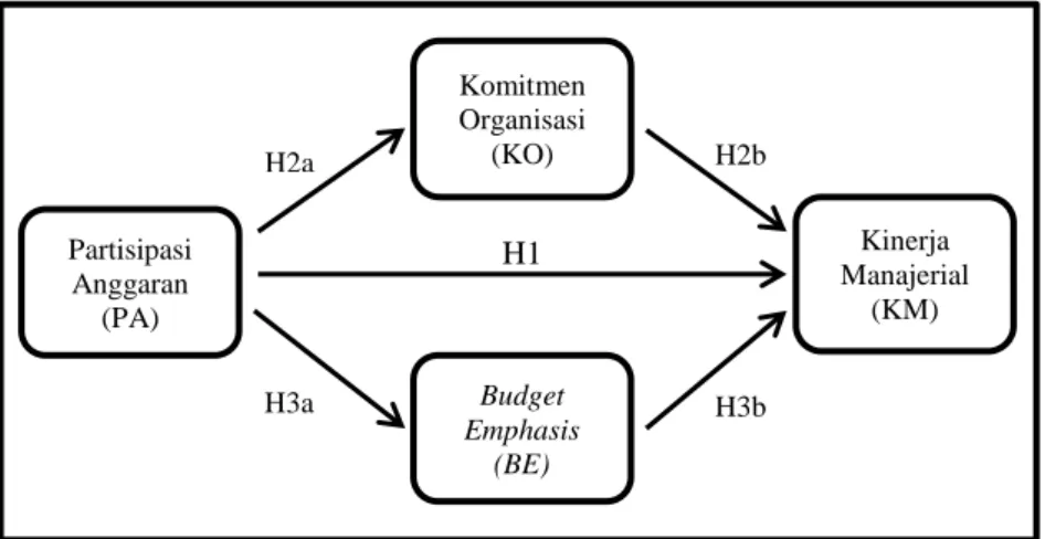 Gambar 1  Kerangka Pemikiran