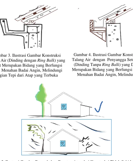 Gambar 4. Ilustrasi Gambar Konstruksi  Talang Air  dengan  Penyangga Setempat 