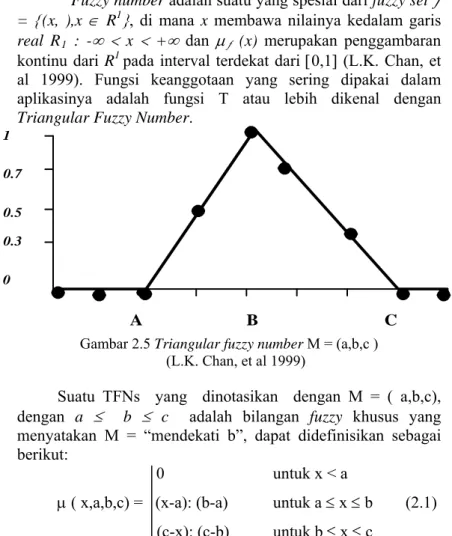 Gambar 2.5 Triangular fuzzy number M = (a,b,c )  (L.K. Chan, et al 1999) 