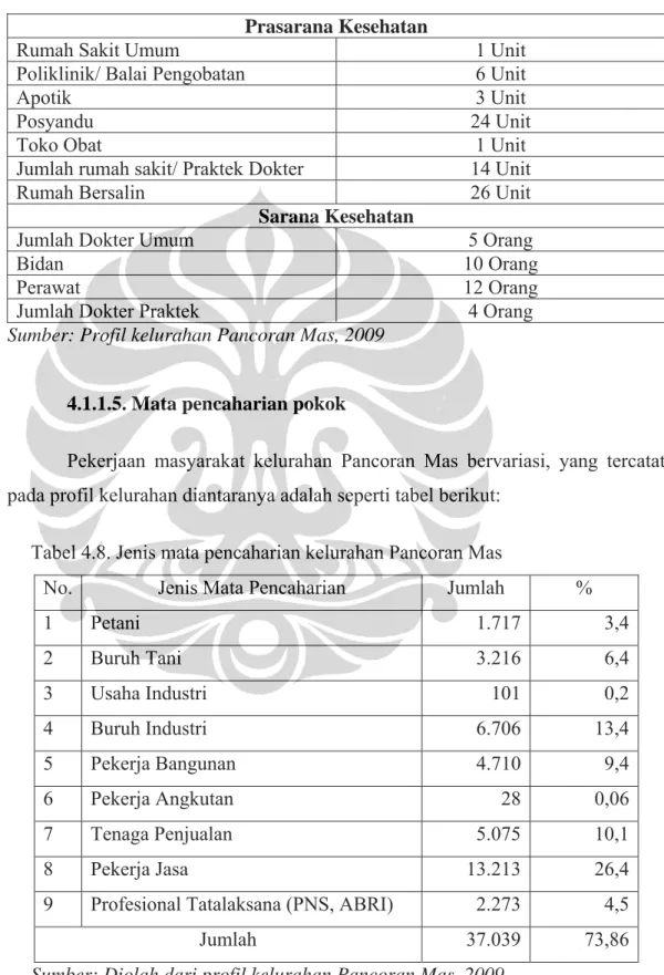 Tabel 4.7. Prasaran Dan Sarana Kesehatan 