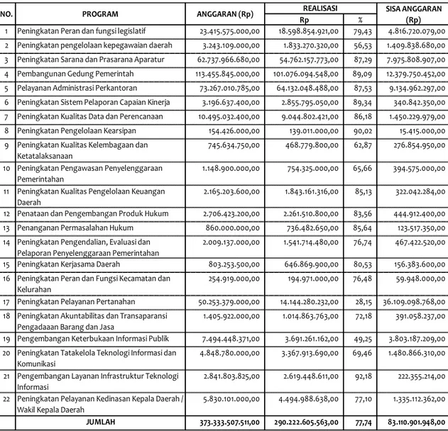 Tabel Program dan Anggaran Tahun 2014 