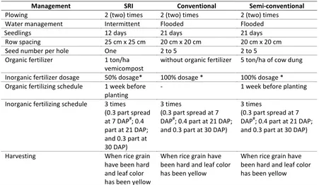 Tabel 1. Comparison of SRI, conventional and semi-convensional management treatments 