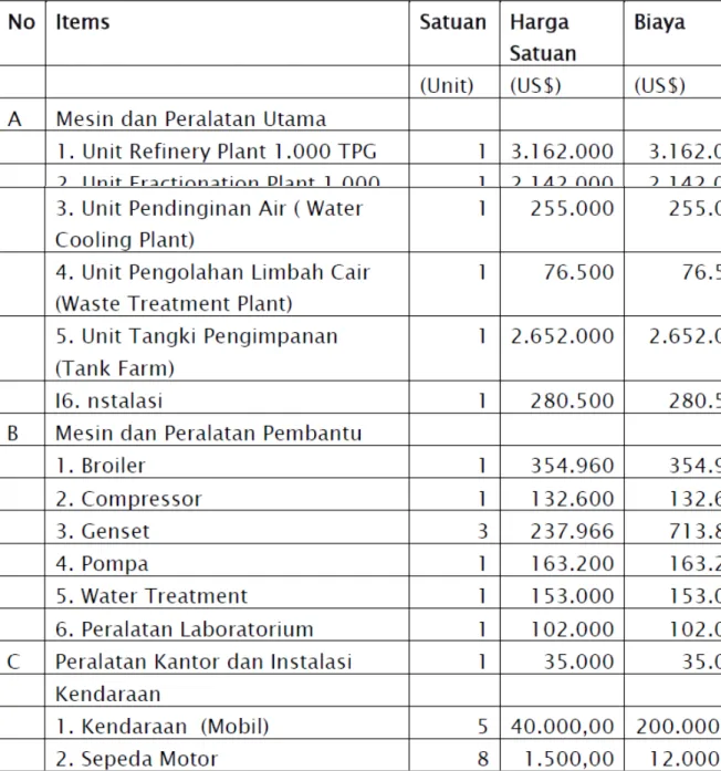 Tabel 8. Biaya pengadaan mesin dan peralatan utama