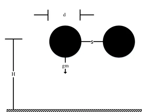 Gambar 2.3 Dua sub-konduktor 