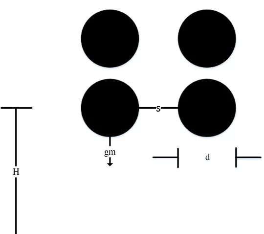 Gambar 2.5 Empat sub-konduktor tersusun square 