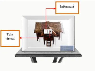 Gambar 14. Perancangan user interface berupa teks virtual 