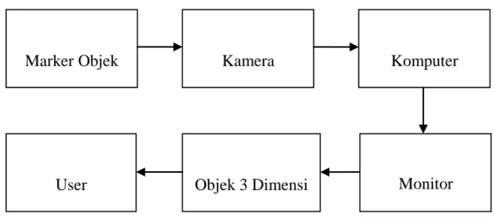 Gambar 12. Blok Diagram 