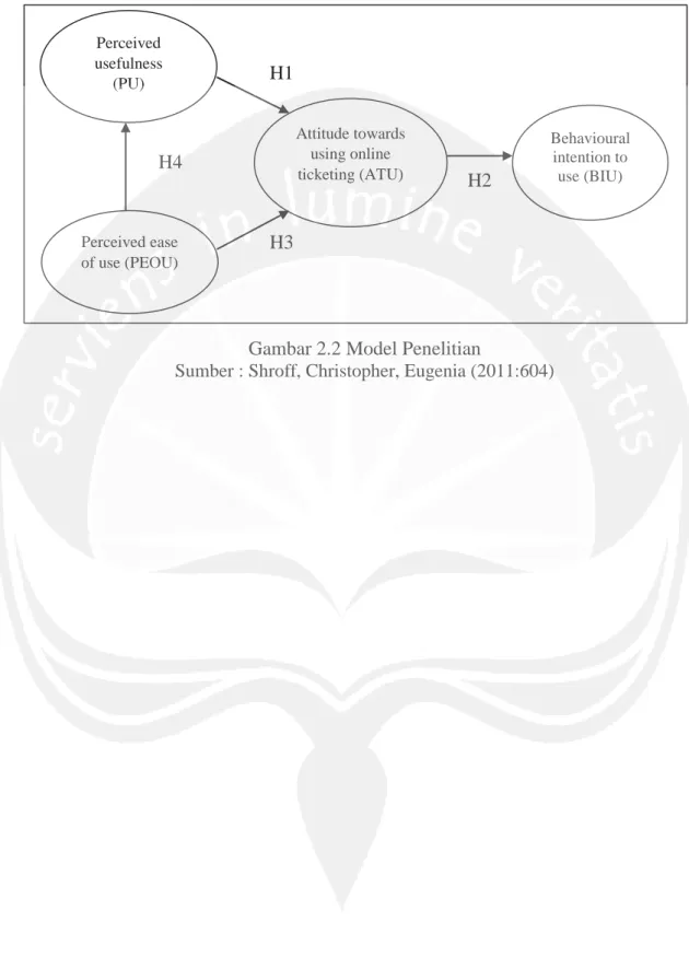 Gambar 2.2 Model Penelitian 