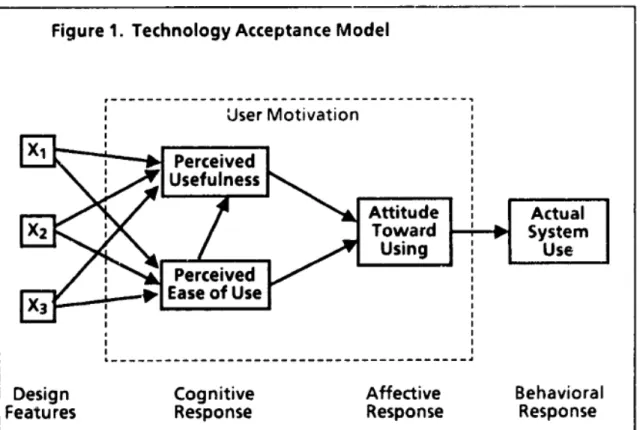 Gambar 2.1 Technology Acceptance Model 