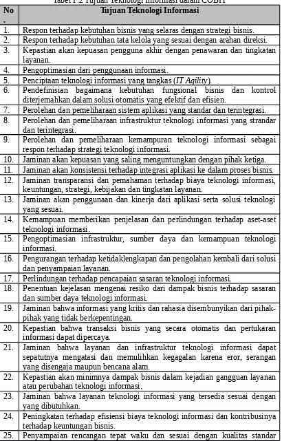 Tabel F.2 Tujuan Teknologi Informasi dalam COBIT