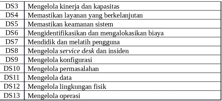 Tabel F.6 Proses Teknologi Informasi dalam Domain ME