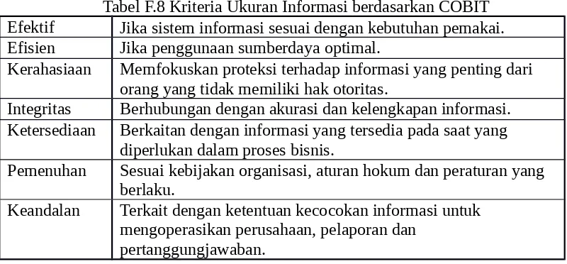 Tabel F.8 Kriteria Ukuran Informasi berdasarkan COBIT