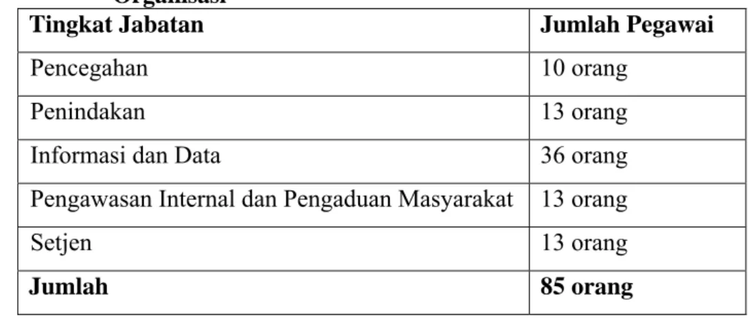 Tabel 1.   Komposisi Pegawai KPK angkatan 2009 Berdasarkan Unit  