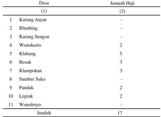 Tabel 4.22  Jumlah Jamaah Haji 
