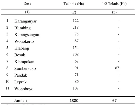 Tabel 5.1  Luas Lahan Sawah   Menurut Jenisnya Tahun 2014 