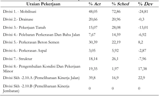 Tabel 2.  Evaluasi laporan pada bulan April 