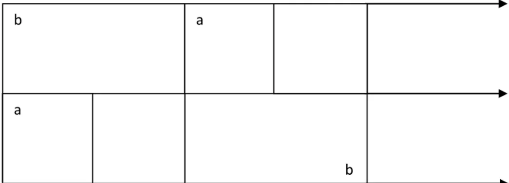 Gambar 1. Desain kombinasi antara metode jalur dan metode garis berpetak  Keterangan :  a = petak contoh tiang (10 m x 10 m) 