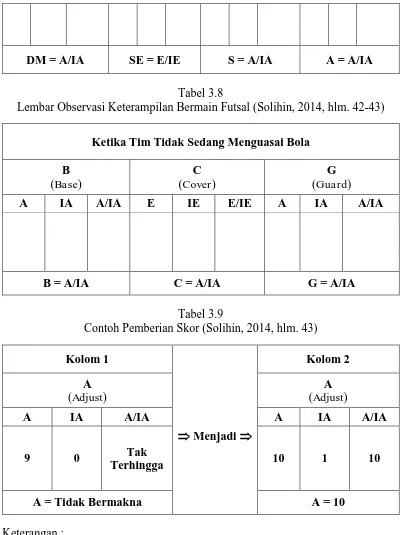 Tabel 3.8 Lembar Observasi Keterampilan Bermain Futsal (Solihin, 2014, hlm. 42-43) 