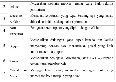 Tabel 3.3 Kriteria Penilaian Keterampilan Bermain Futsal (Solihin, 2014, hlm. 37-38) 