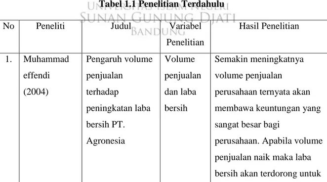 Tabel 1.1 Penelitian Terdahulu  No  Peneliti  Judul   Variabel 