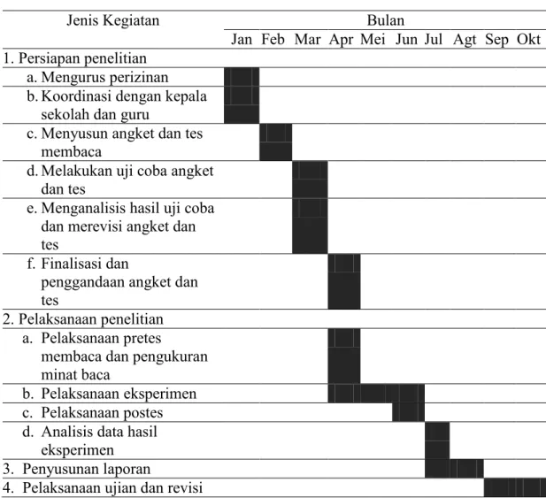 Tabel 1.  Jadwal Penelitian Kuantitatif 