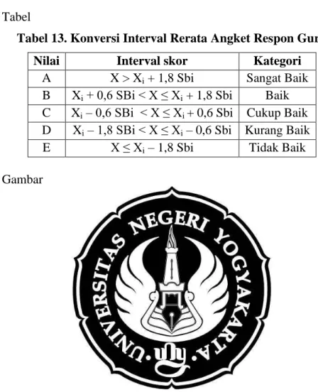 Tabel 13. Konversi Interval Rerata Angket Respon Guru  Nilai  Interval skor  Kategori 