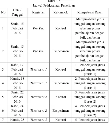 Tabel 3.3 Jadwal Pelaksanaan Penelitian 