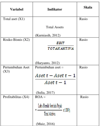 Tabel 5 Analisis Deskriptif  Harga  Saham  TA  RB  PA  PF   Mean   1605   15,35    -0,38   8,31  5,16   Maximu m   20700   18,49   0,90   134,61   122,41   Minimu m   50   10.99    -29,0 -91,96 -26,67   Std