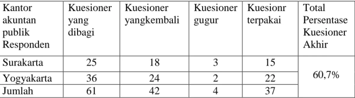 Tabel IV.I 
