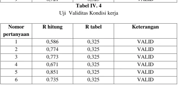 Tabel IV. 4 