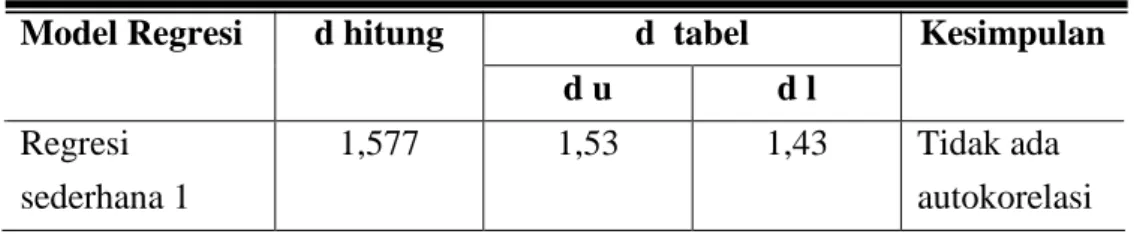 Tabel IV. 16 