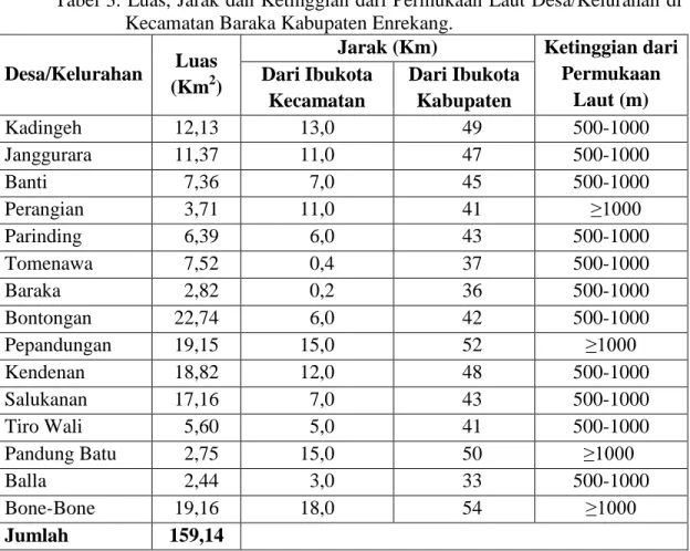 Tabel 3. Luas, Jarak dan Ketinggian dari Permukaan Laut Desa/Kelurahan di  Kecamatan Baraka Kabupaten Enrekang