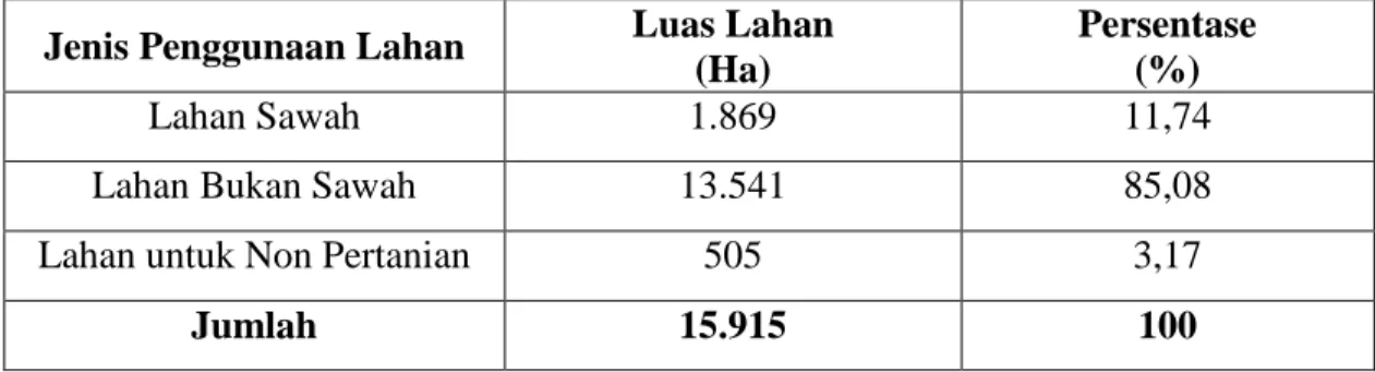 Tabel  5.  Luas  Lahan,  Lahan  Bukan  Sawah  dan  Lahan  Non  Pertanian  di  Kecamatan Baraka Kabupaten Enrekang