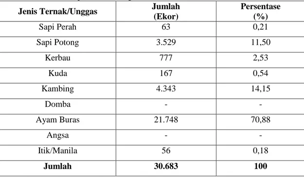 Tabel  5,  menunjukkan  bahwa  penggunaan  lahan  di  Kecamatan  Baraka  Kabupaten Enrekang sebagian besar digunakan untuk lahan bukan sawah dengan luas  lahan 13.541 Ha dengan persentase 85,08%
