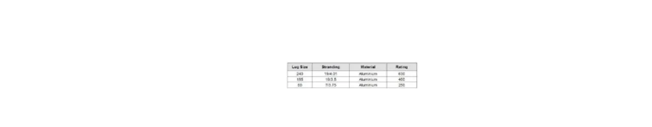 Gambar 4. Load Break Switch ( LBS ) d engan gas SF 6