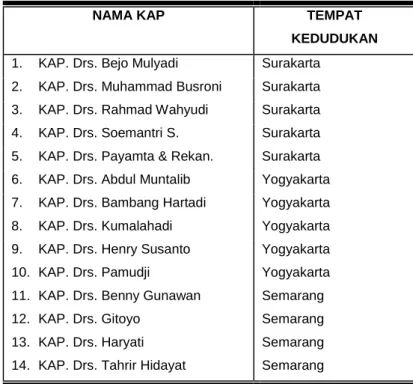 Tabel IV.1.  Daftar Kantor Akuntan Publik (KAP) 