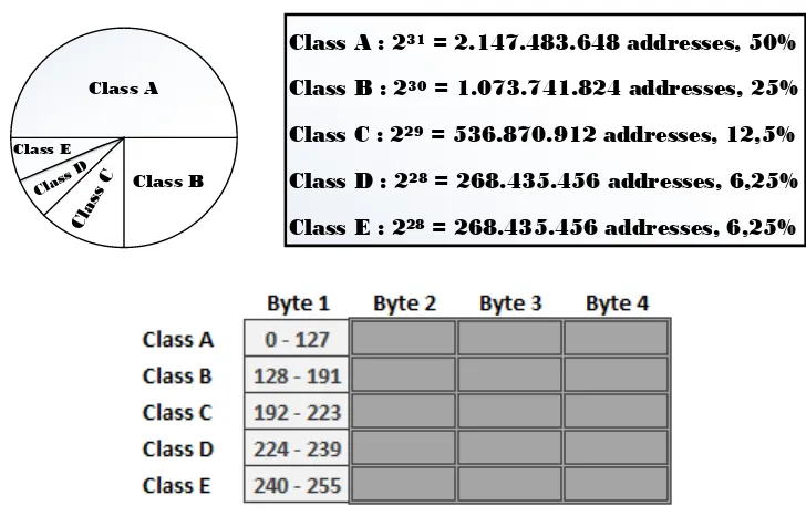 Gambar 2. 9 Blok pada masing-masing kelas IP 
