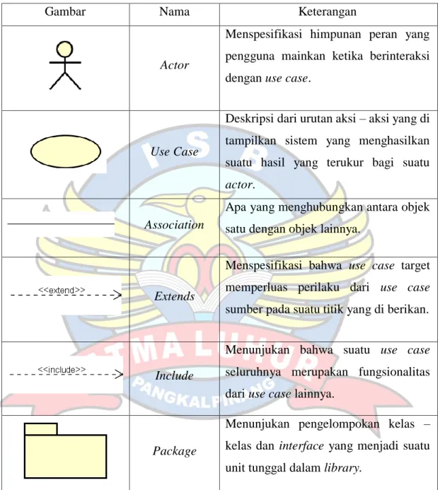 Gambar  Nama  Keterangan 