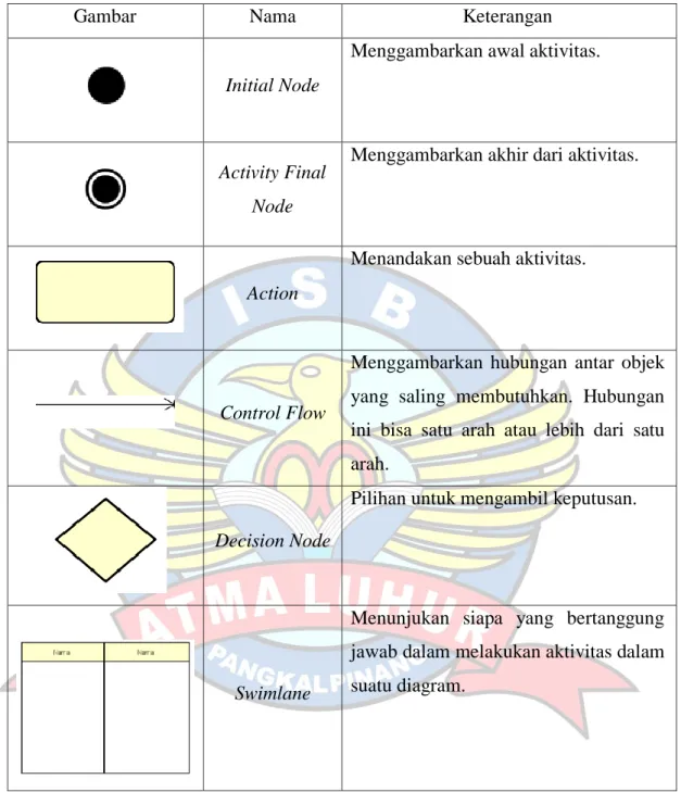 Gambar  Nama  Keterangan 