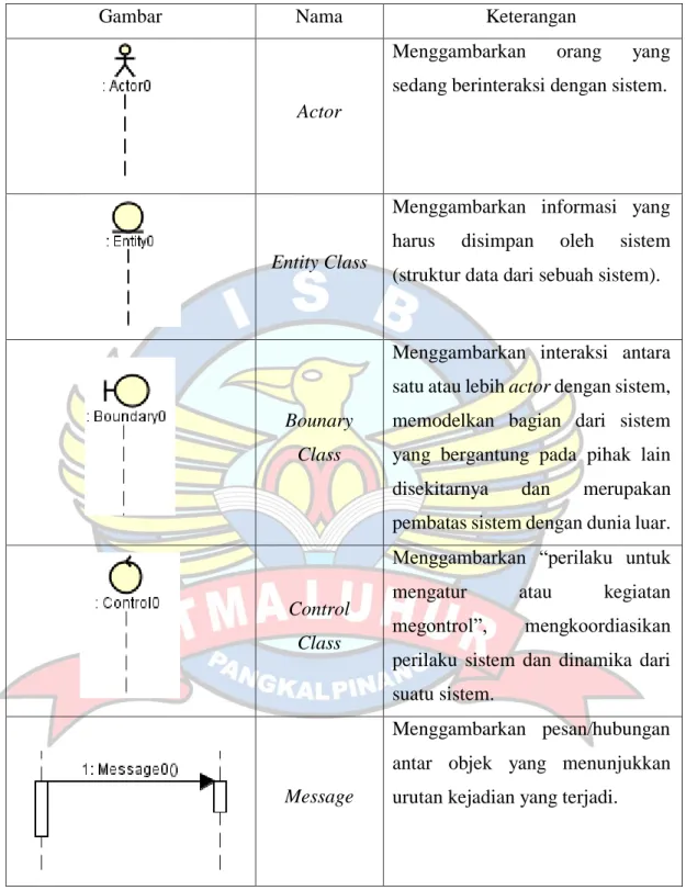 Gambar  Nama  Keterangan 