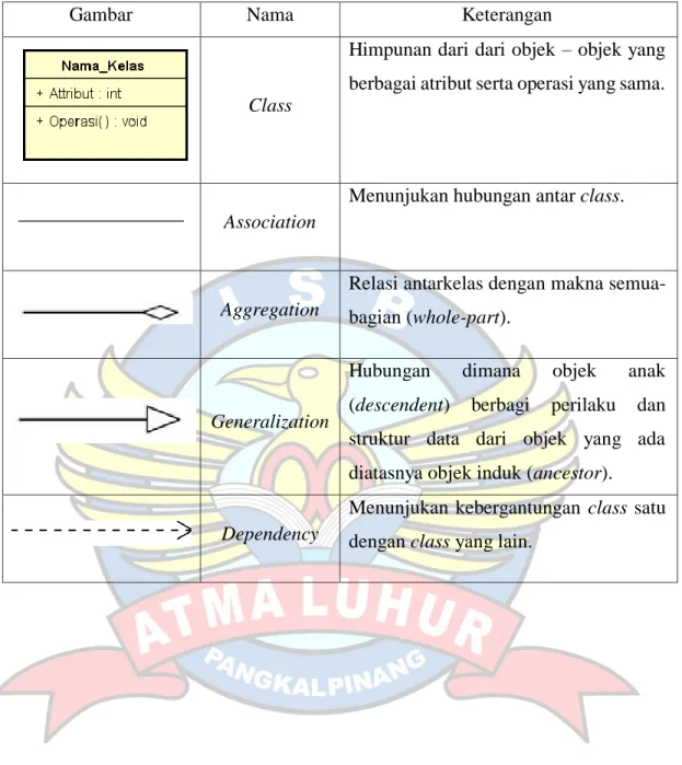 Gambar  Nama  Keterangan 