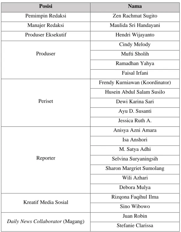 Tabel 2.2 Daftar Posisi dan Nama Karyawan Divisi Daily Content Narasi 