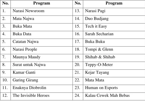 Tabel 2.1 Program yang Diproduksi Narasi 