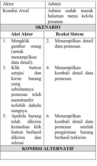 Gambar 3 Class Diagram 