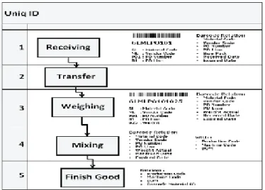 Gambar 2. Unique ID Diagram