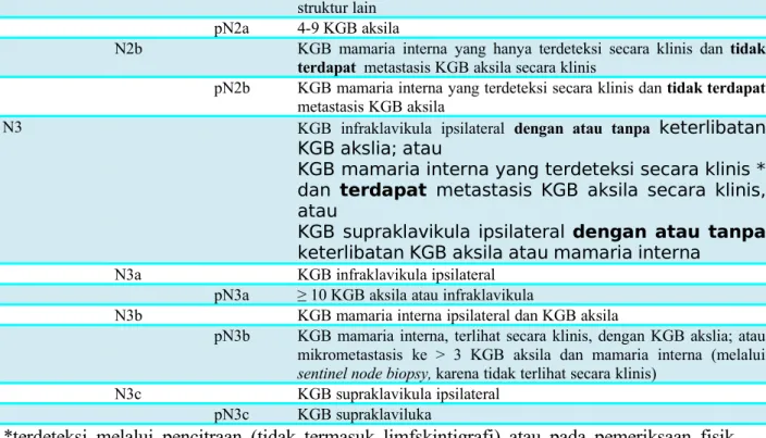 Table 27-11 Metastasis (M)