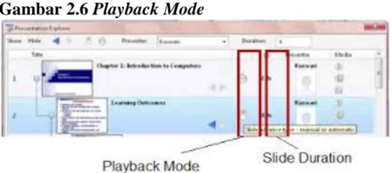 Gambar 2.6 Playback Mode 