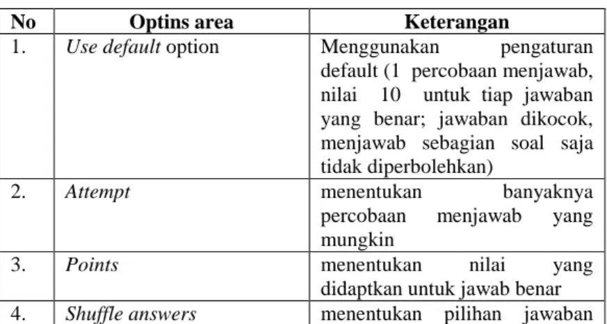 Tabel 2.4 Option Area 