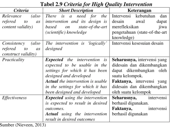 Tabel 2.9 Criteria for High Quality Intervention 